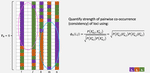 CO-GWAS: A co-occurrence graph based GWAS System