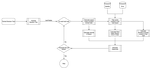 Method and System for learning behaviour of highly complex and non-linear systems - Complexity Based Oracle Sampling