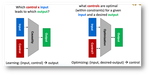 Non-Linear Constraint Optimization using Neural Networks